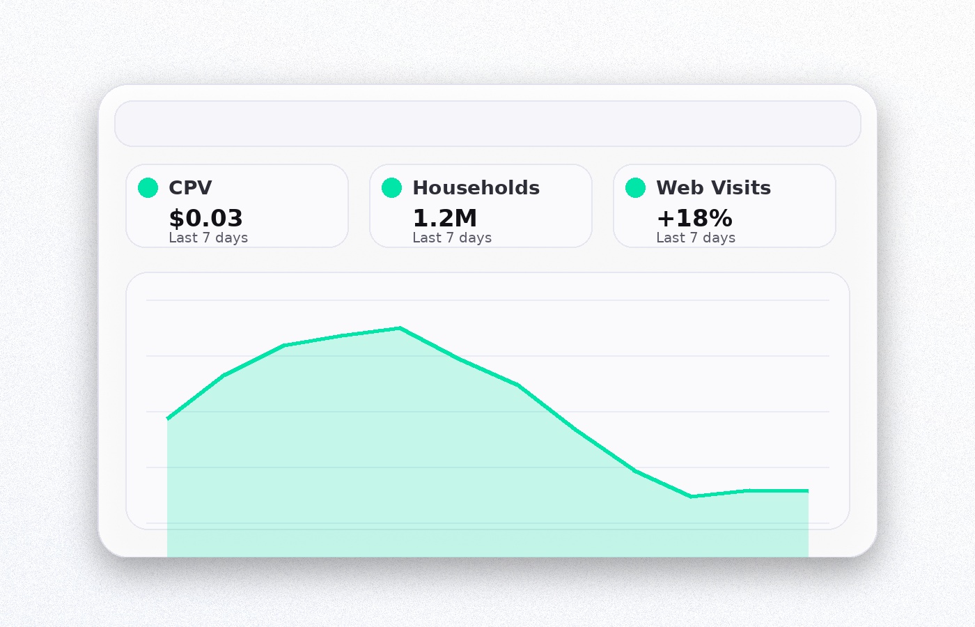 Performance dashboard preview