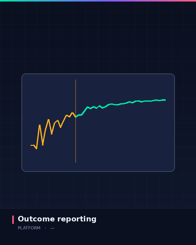 Reporting dashboard